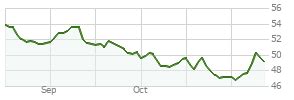Franklin Small Cap Value Fund (FRVLX) .